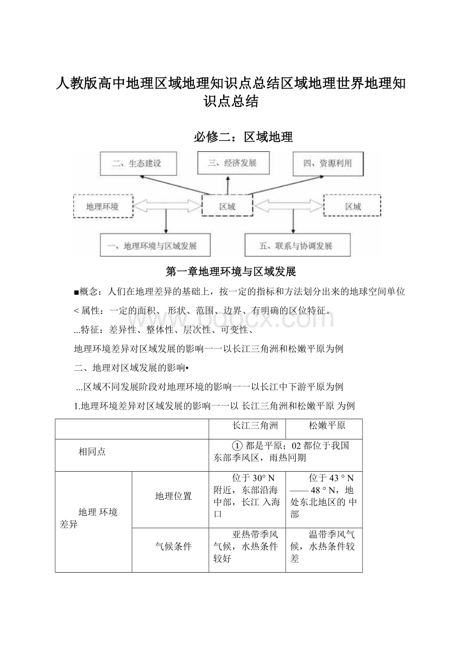 人教版高中地理区域地理知识点总结区域地理世界地理知识点总结Word文档下载推荐.docx