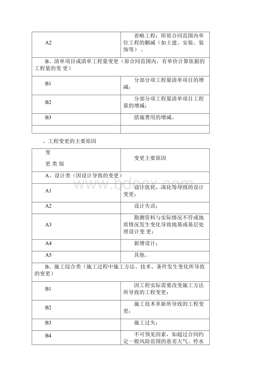 建设工程项目工程变更管理制度文档格式.docx_第2页