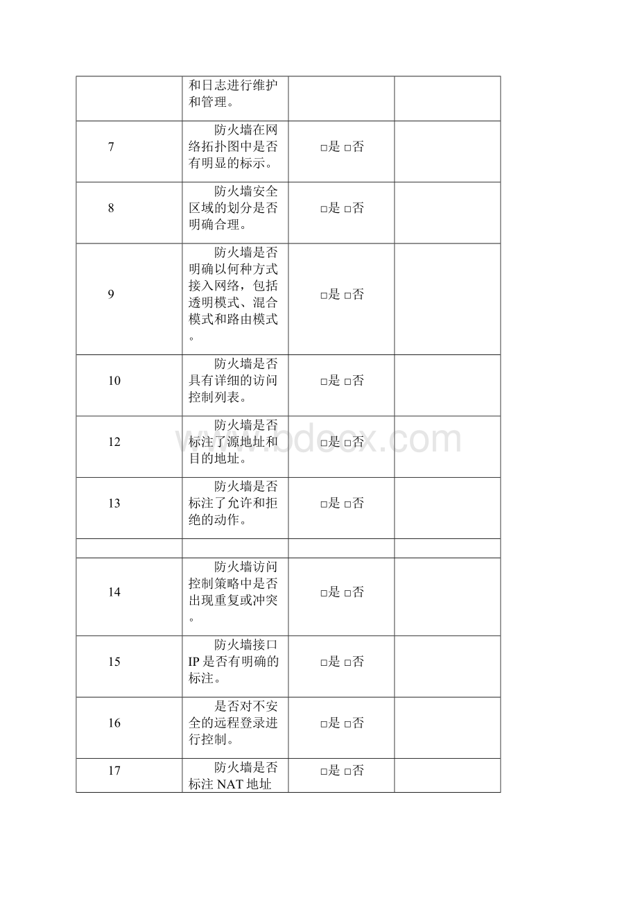 各种网络安全设备巡检报告汇总.docx_第2页