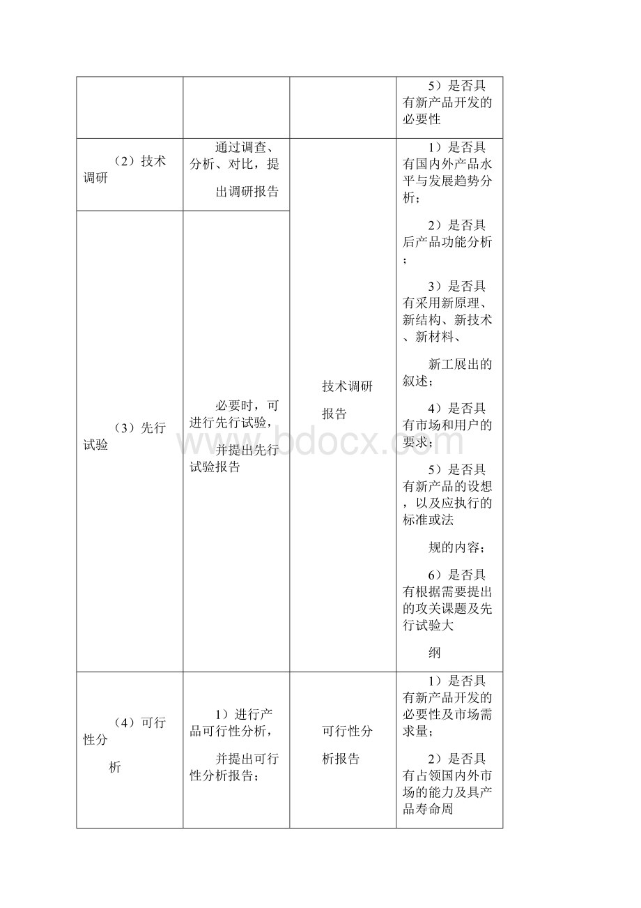 产品设计开发标准化Word格式文档下载.docx_第2页