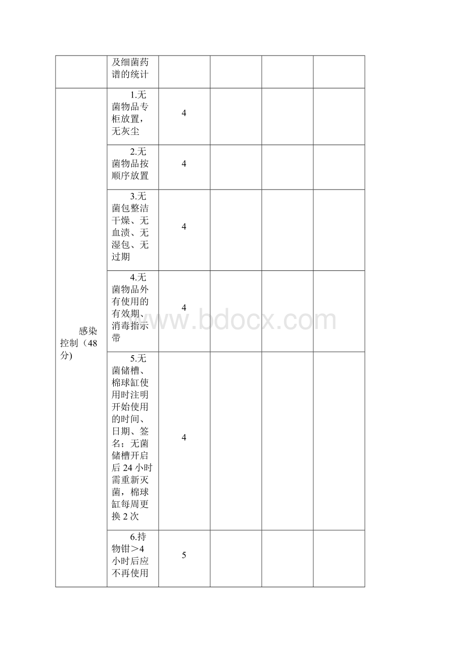 院感质控考核标准Word格式.docx_第2页