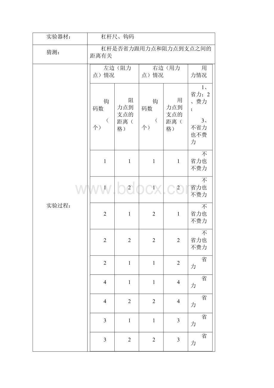 教科版六年级上册科学实验报告.docx_第2页