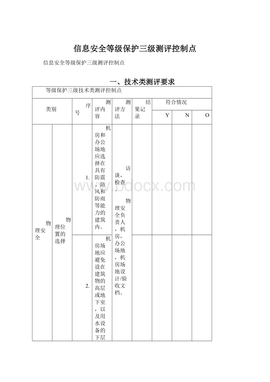 信息安全等级保护三级测评控制点.docx_第1页