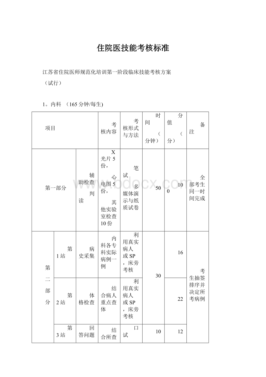 住院医技能考核标准Word文件下载.docx_第1页