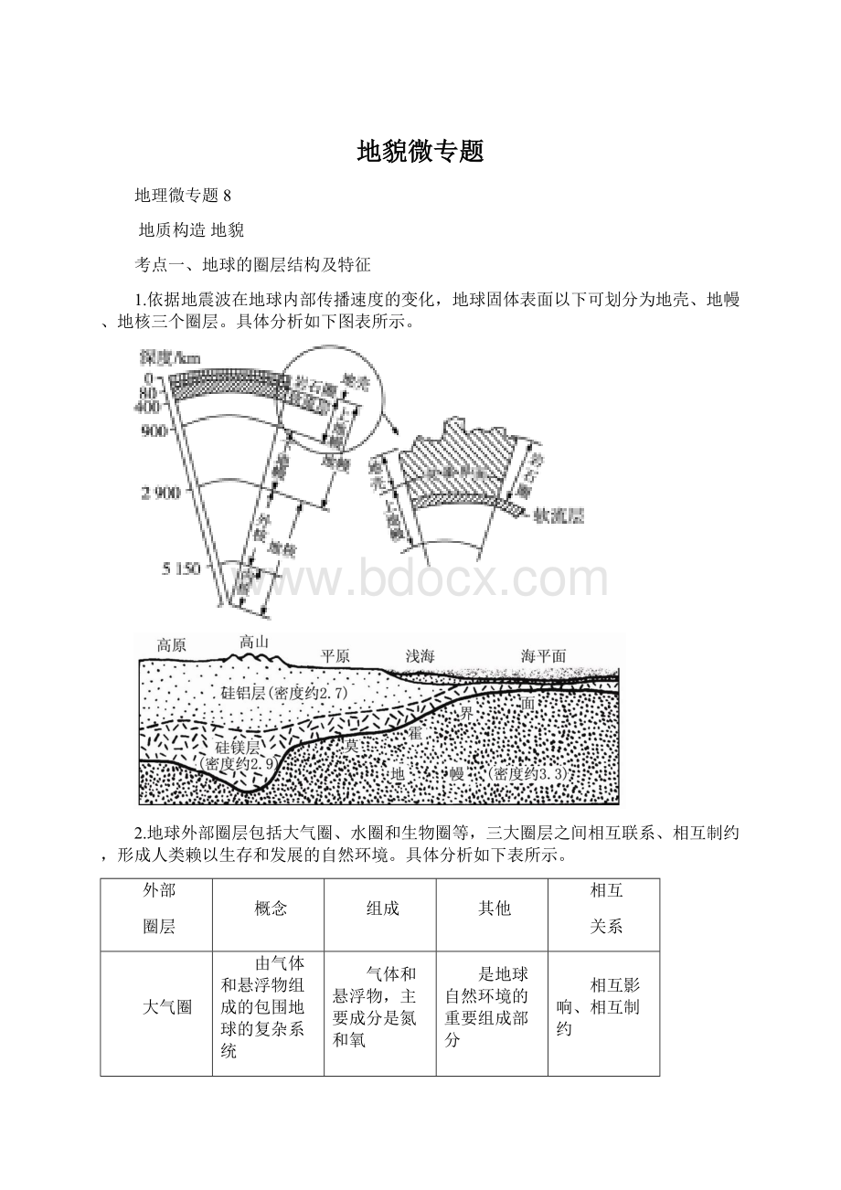 地貌微专题.docx_第1页