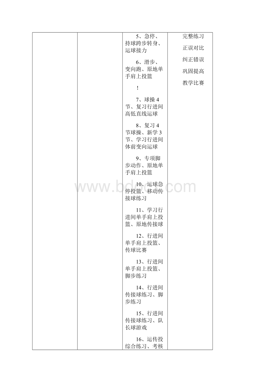 体育教案高一体育与健康课程篮球模块教学方案.docx_第2页