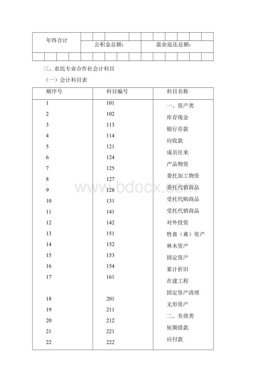 农业专业合作社常用帐表.docx_第2页