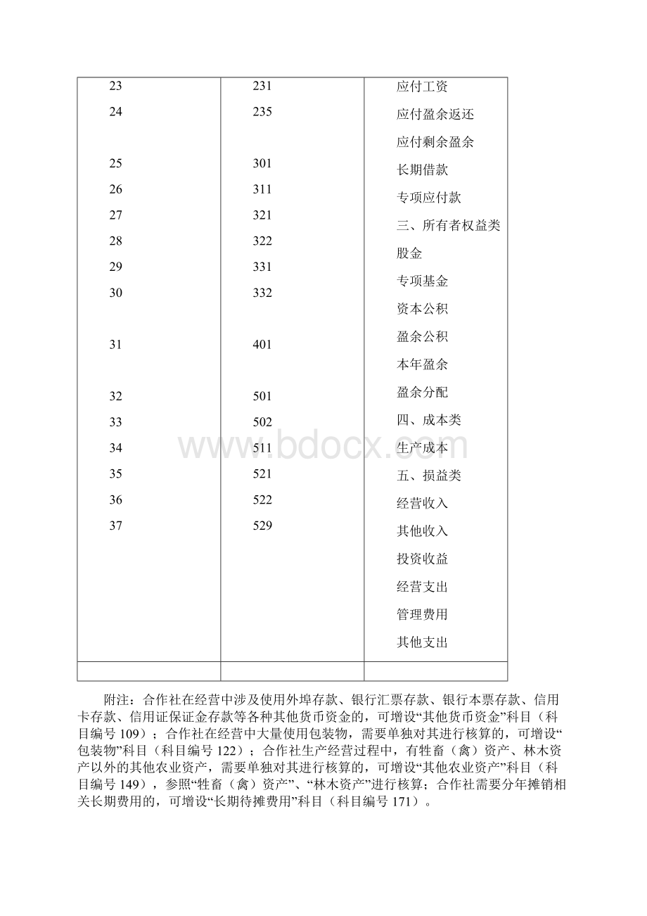 农业专业合作社常用帐表.docx_第3页