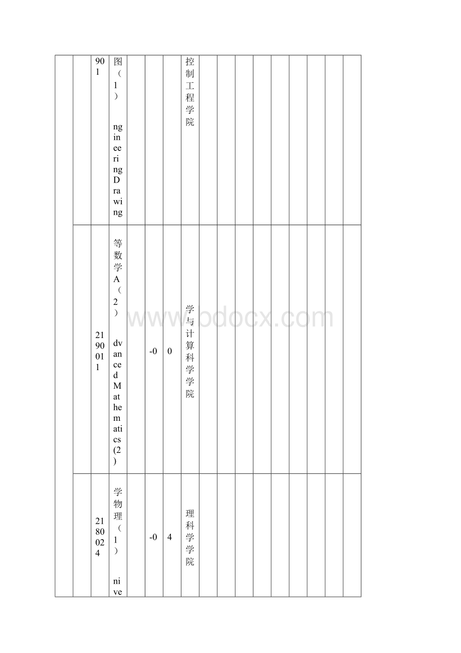 机械设计制造及其自动化专业本科教学课程设置一览表复习过程.docx_第2页