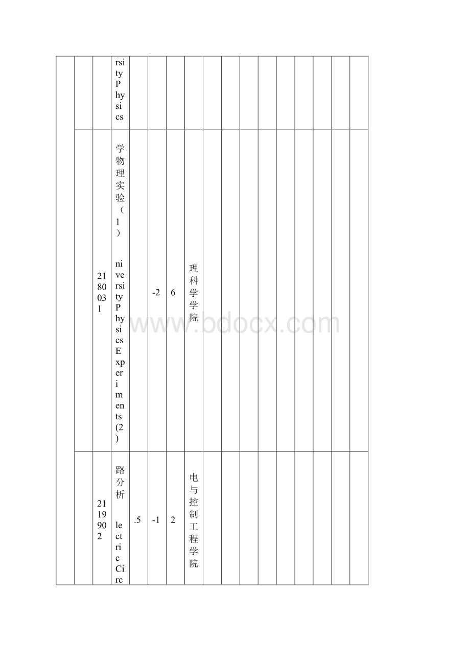 机械设计制造及其自动化专业本科教学课程设置一览表复习过程Word下载.docx_第3页