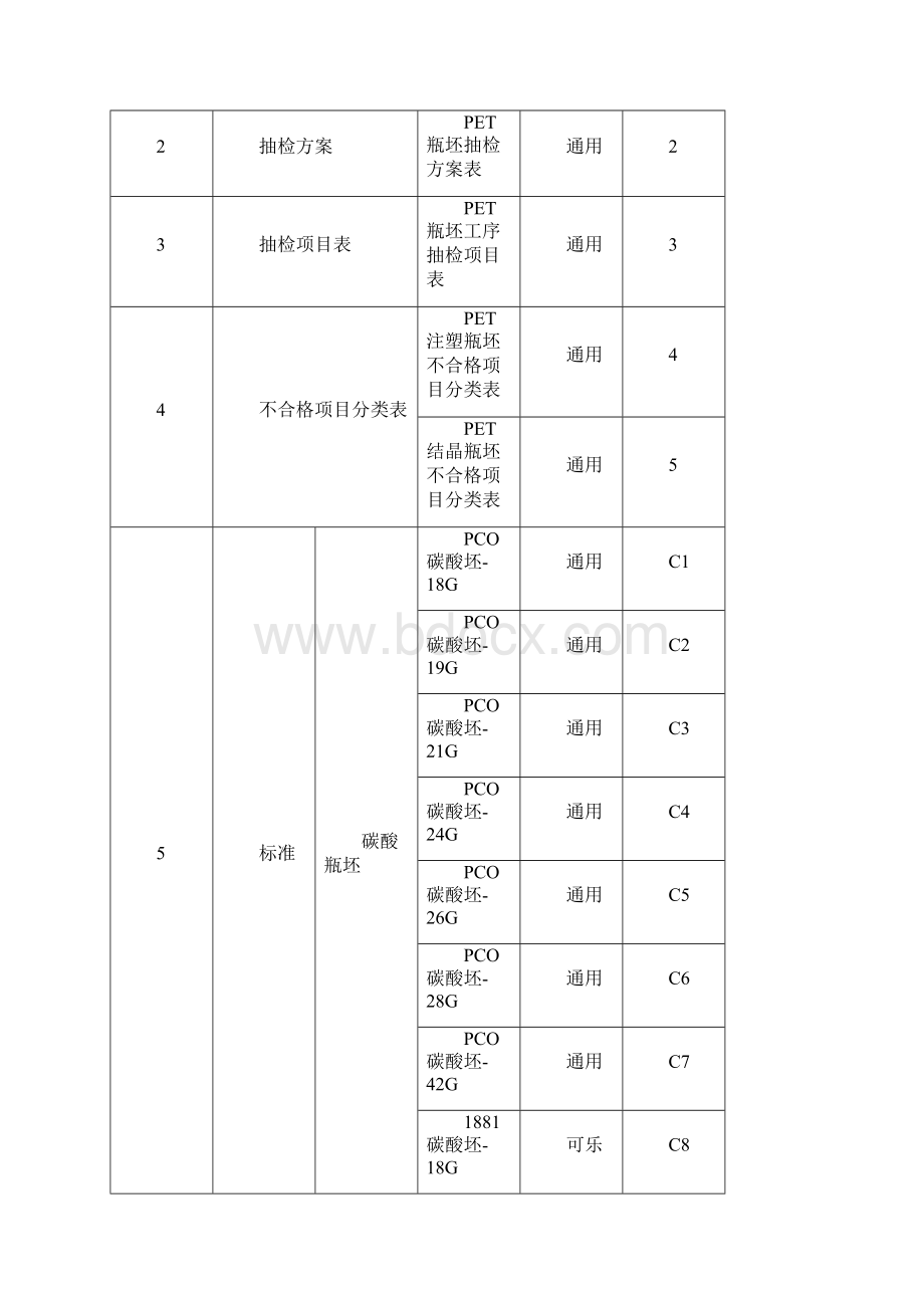 PET瓶胚质量控制标准书通用产品.docx_第2页