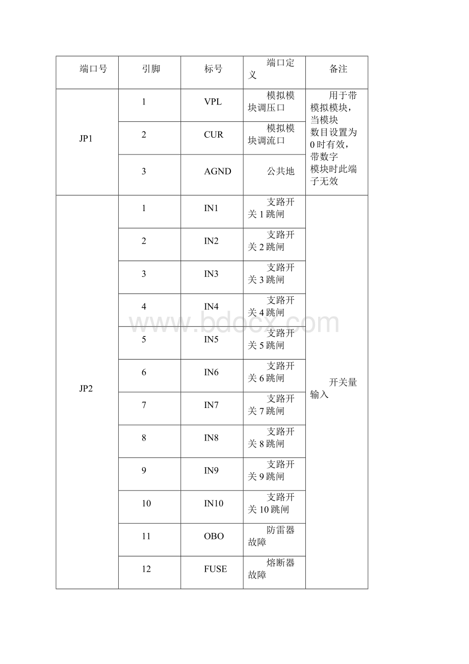 华自直流蓄电池监控模块使用说明.docx_第3页