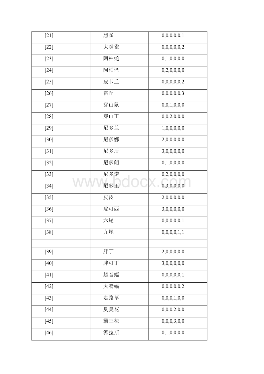 口袋妖怪全怪物努力值.docx_第2页