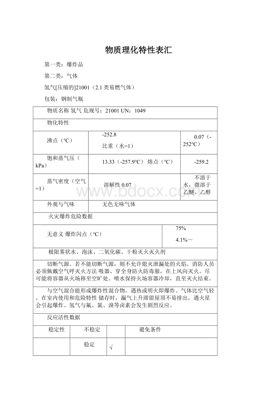 物质理化特性表汇.docx_第1页