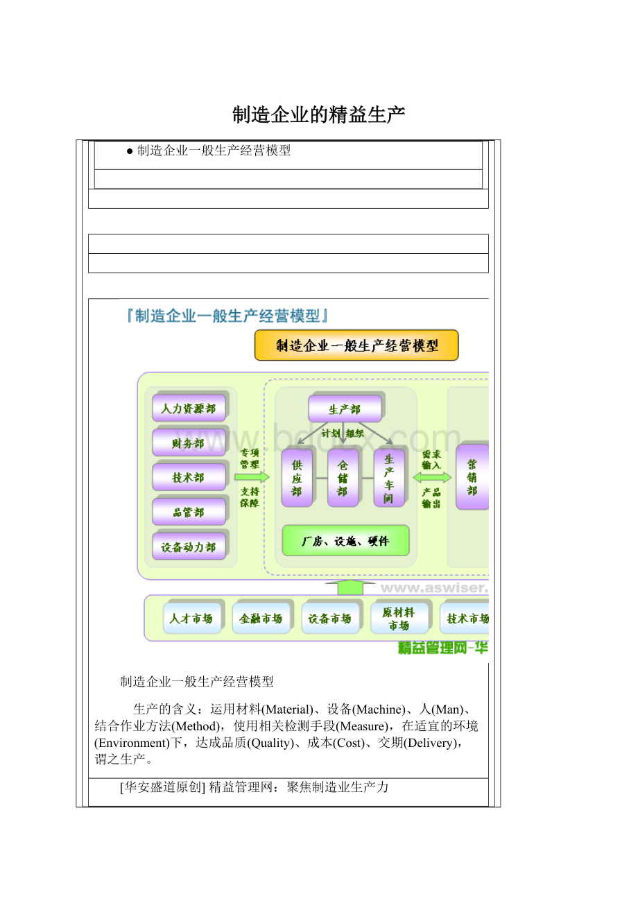 制造企业的精益生产.docx