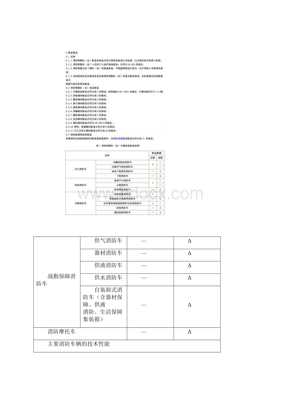 GA622消防特勤队站装备配备标准.docx_第2页