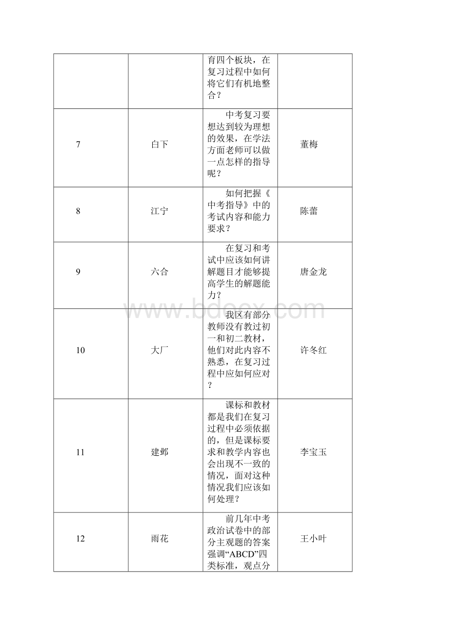 思想品德学科中考宣讲问题现场解答.docx_第2页