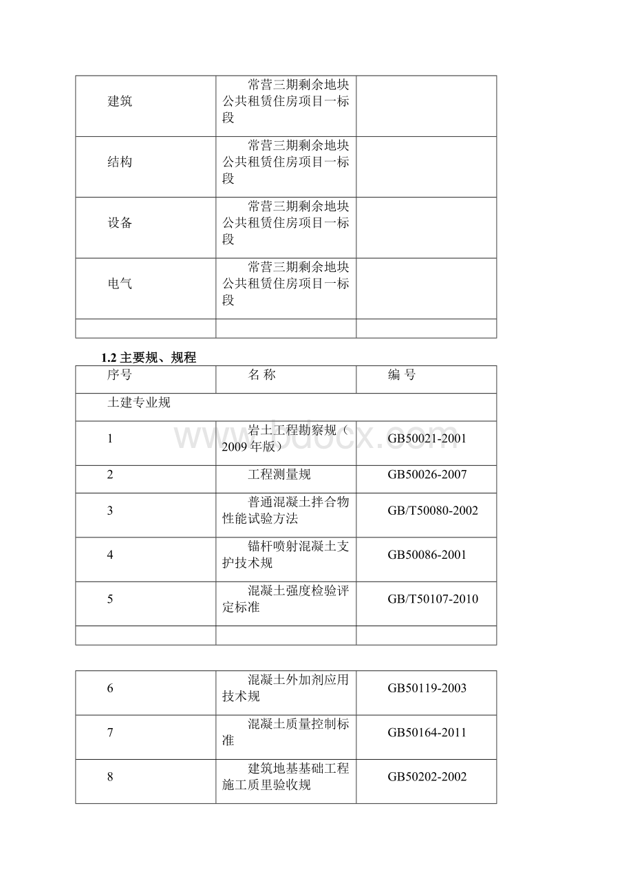 四新技术应用施工组织设计常营一标Word文档下载推荐.docx_第2页