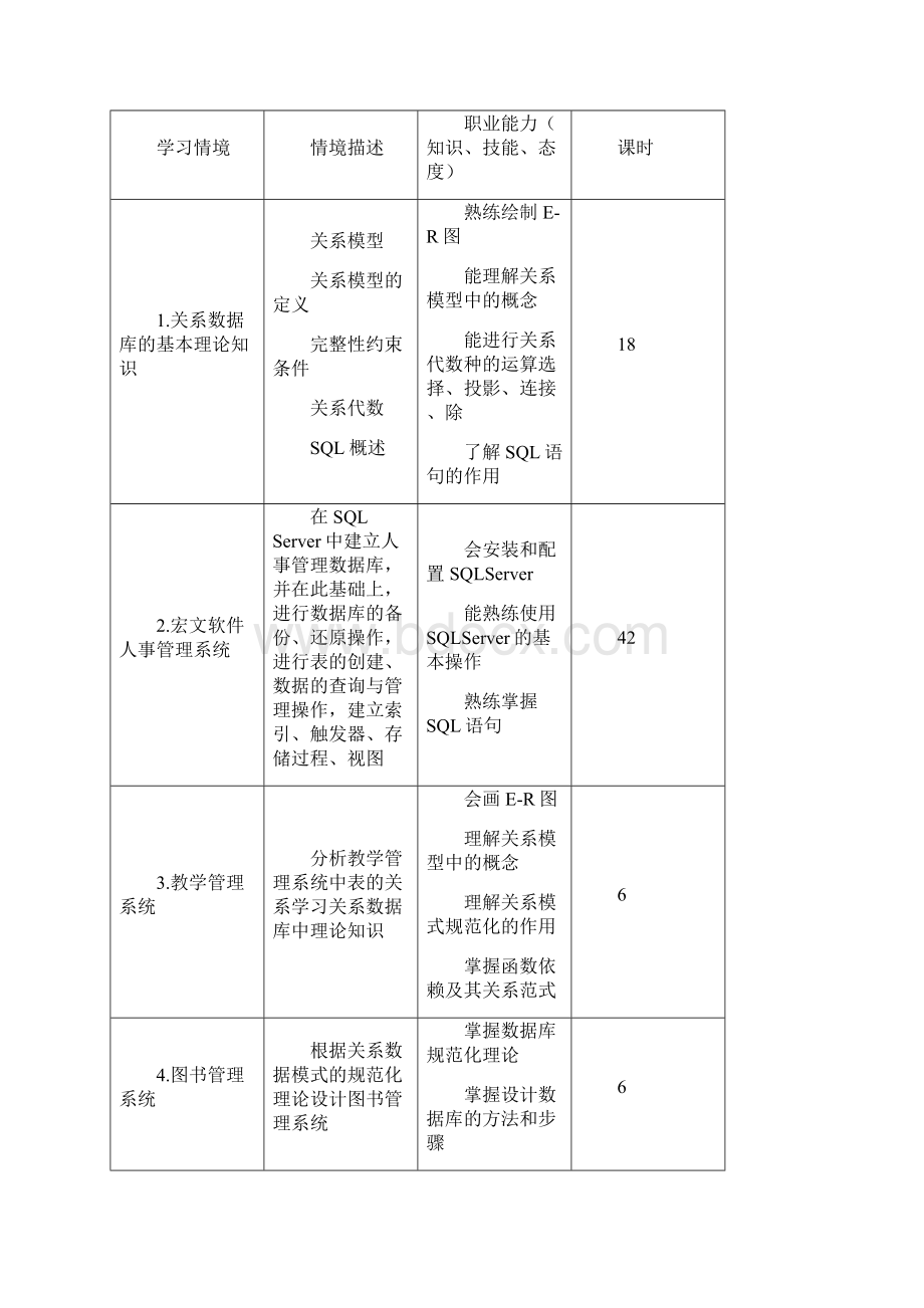 《数据库原理及应用》课程标准.docx_第3页