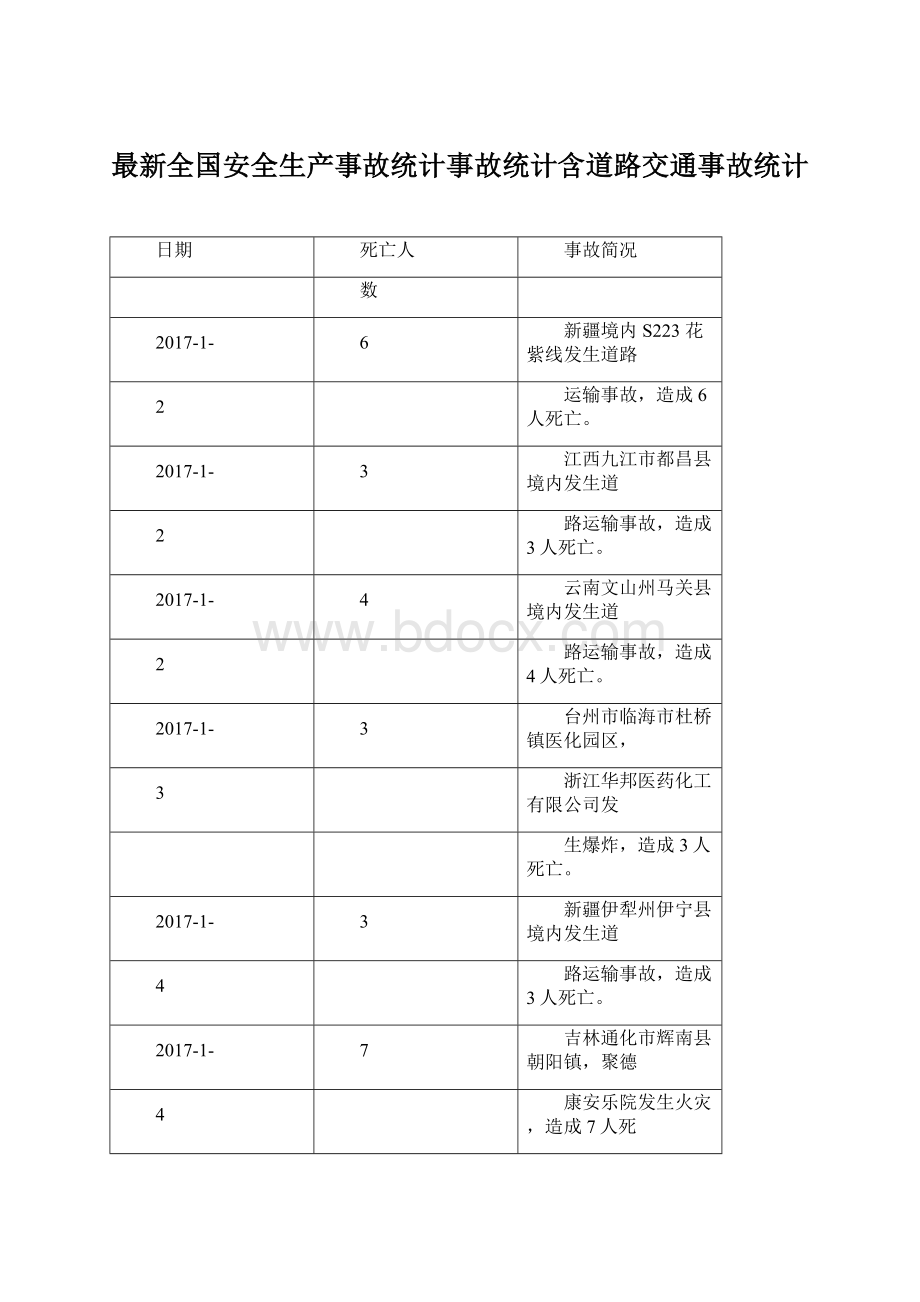 最新全国安全生产事故统计事故统计含道路交通事故统计.docx_第1页