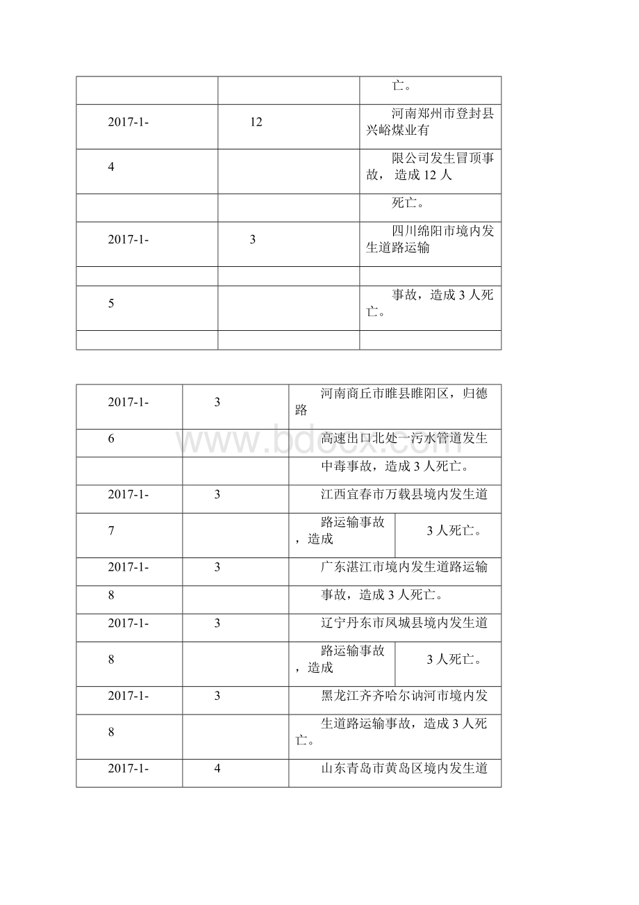 最新全国安全生产事故统计事故统计含道路交通事故统计.docx_第2页