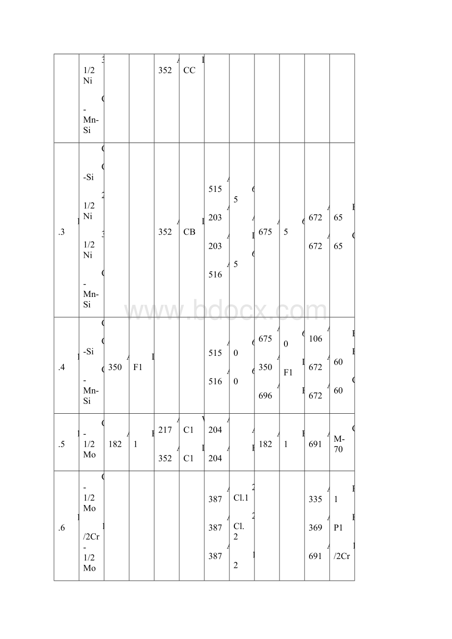 ASME材料分类.docx_第2页