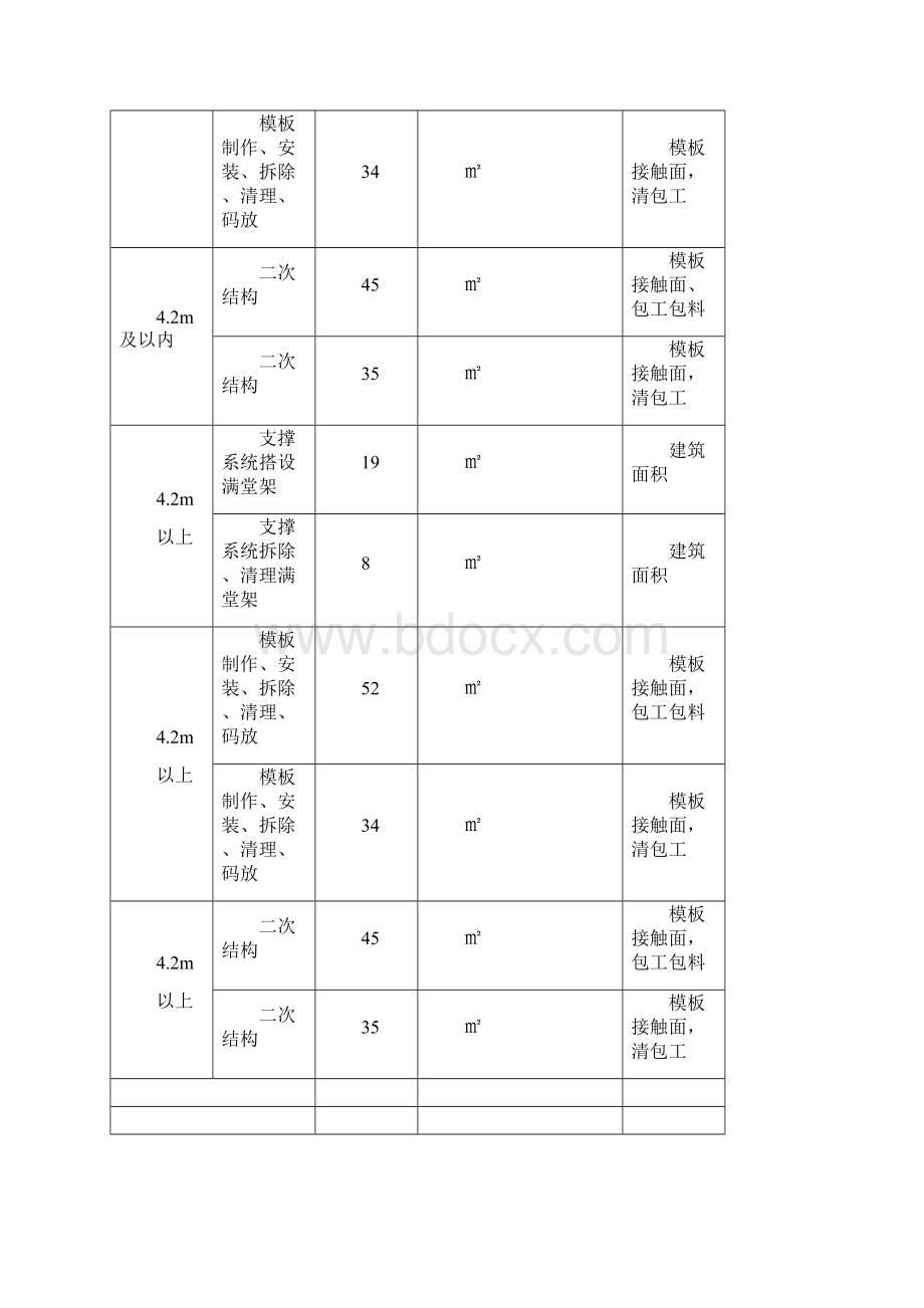 各工种分项价格表2季度表格Word文档格式.docx_第3页