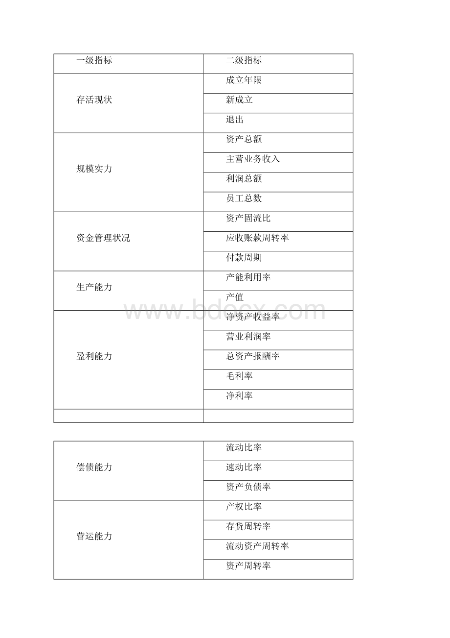 白酒行业企业生存状况研究报告版Word格式文档下载.docx_第2页