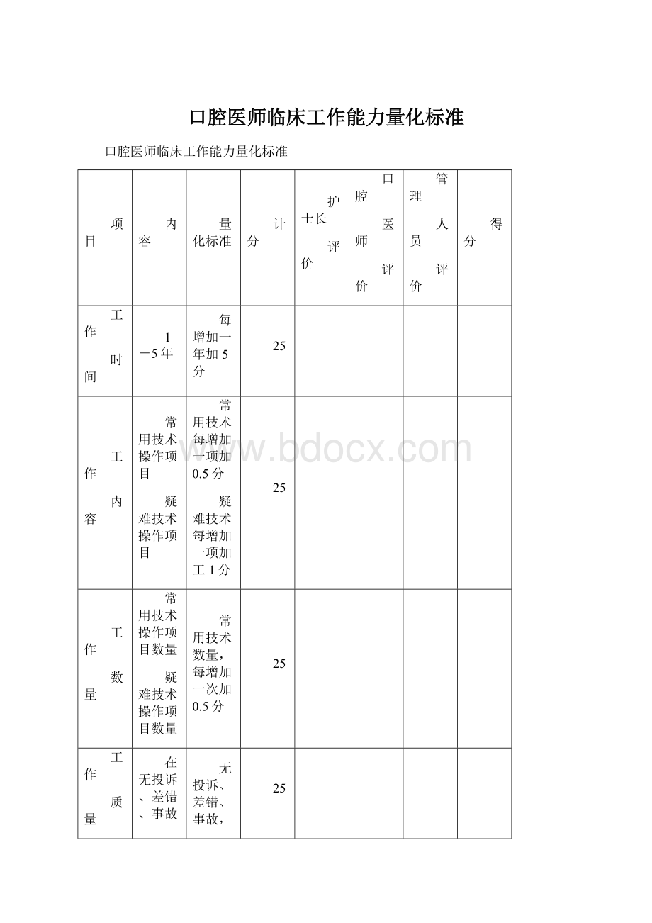 口腔医师临床工作能力量化标准Word文档格式.docx_第1页