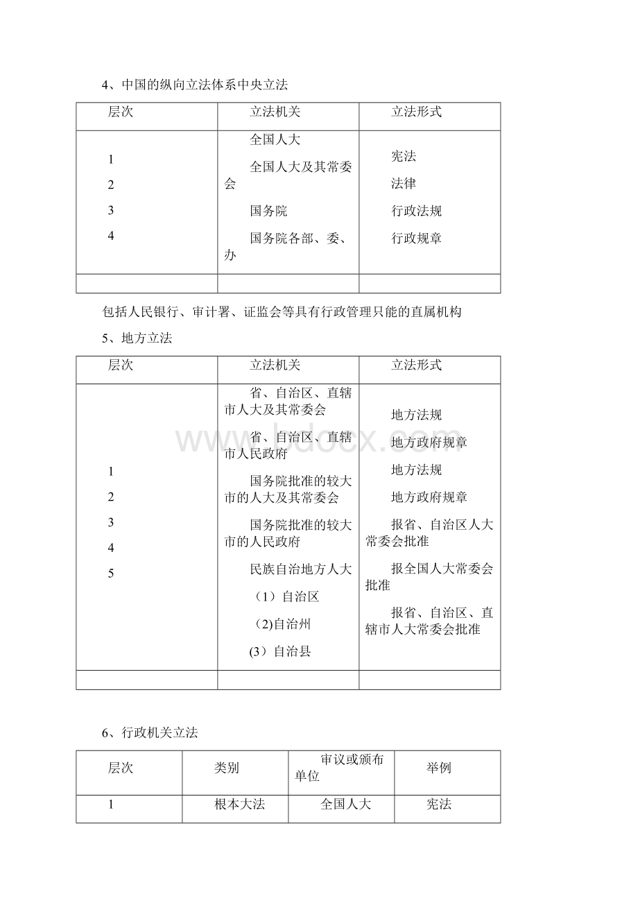 兽医法律法规与职业道德整理Word文件下载.docx_第2页