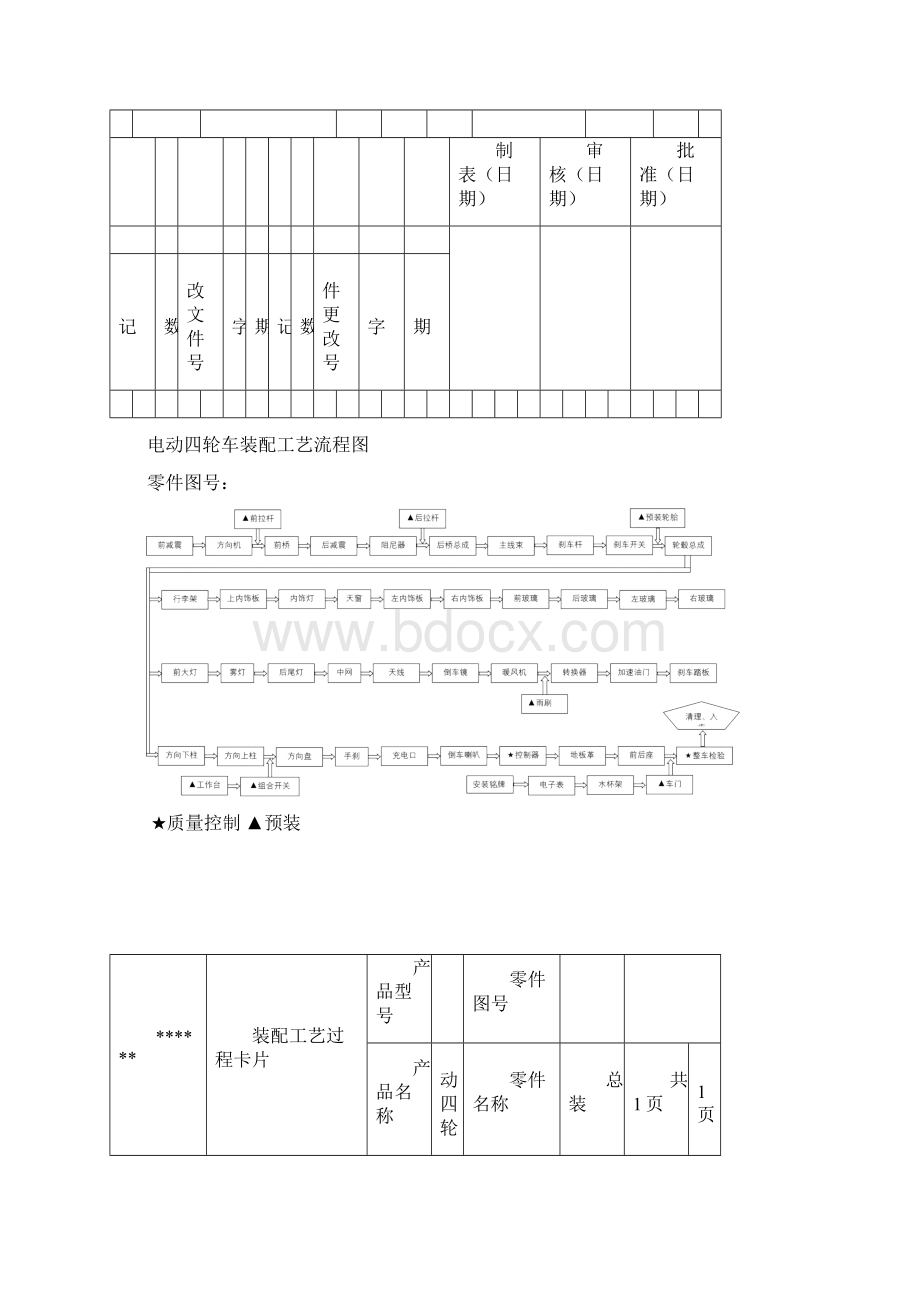 电动四轮车生产作业指导书Word格式文档下载.docx_第3页