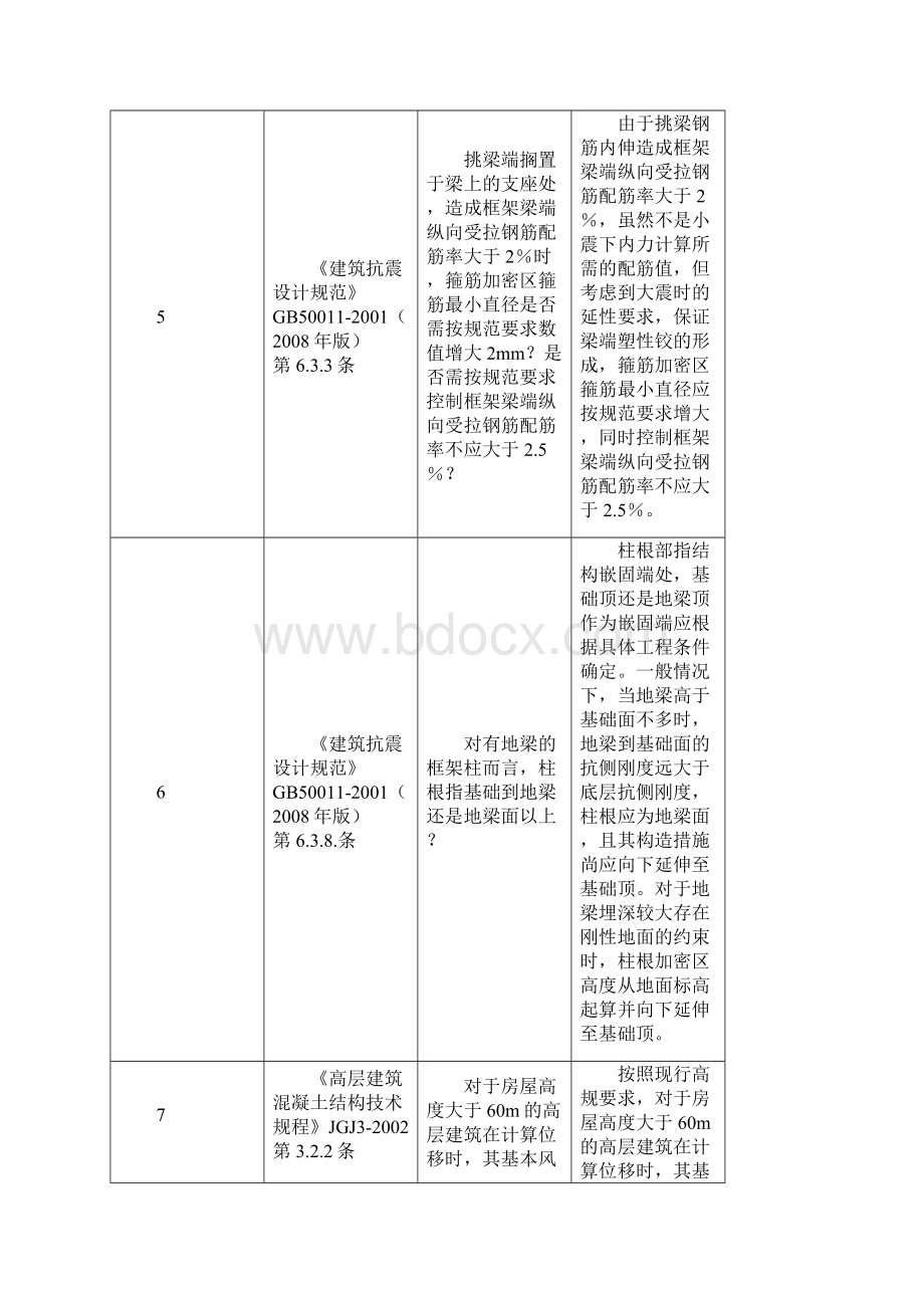 福建省施工图审查研讨会结构专业研讨内容汇总表.docx_第3页