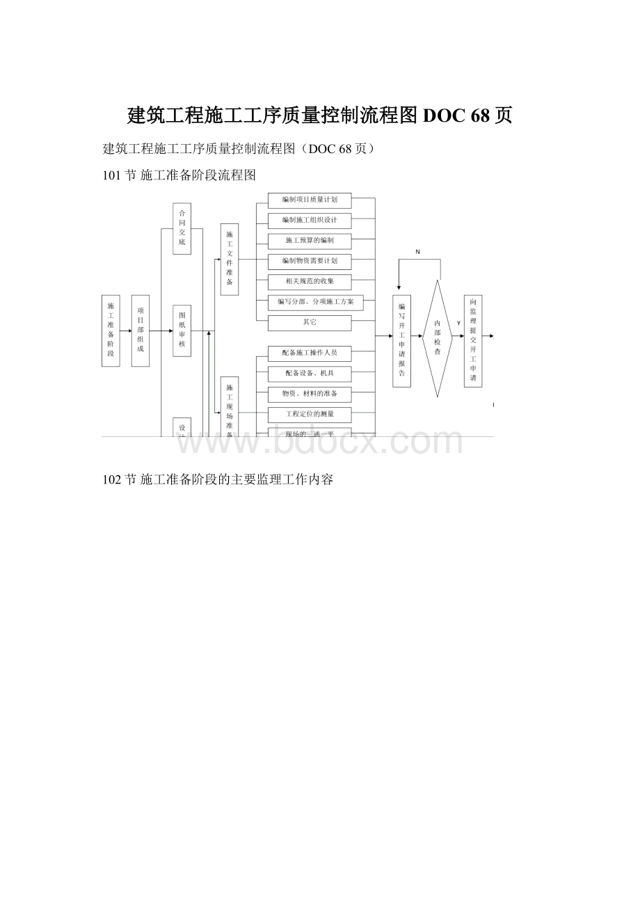 建筑工程施工工序质量控制流程图DOC 68页Word格式.docx