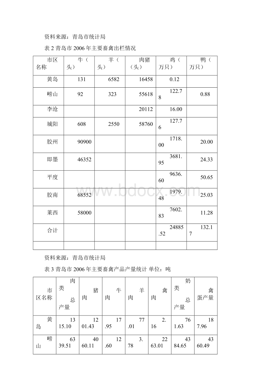 畜禽产品安全生产关键技术研究与示范范文.docx_第2页