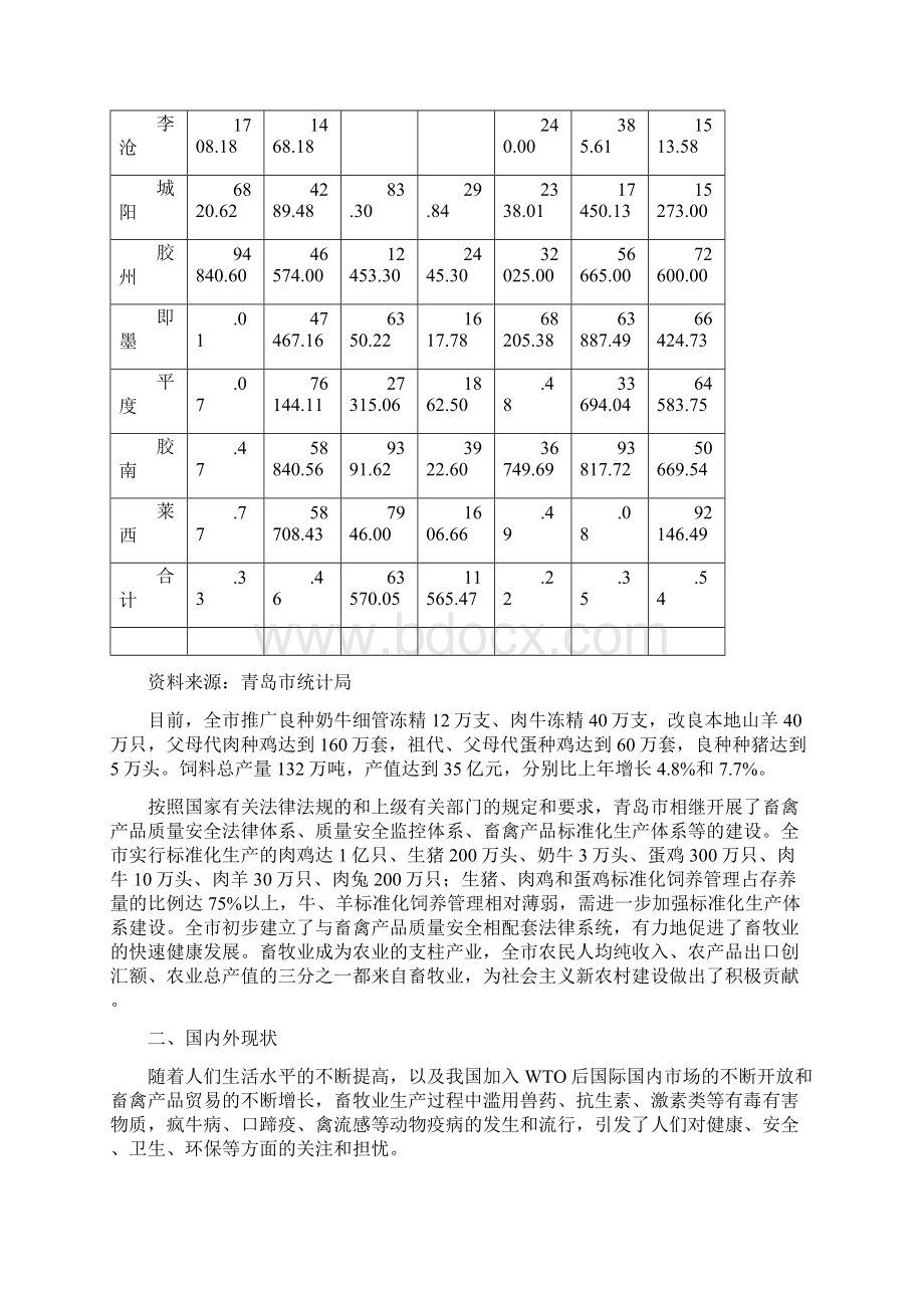 畜禽产品安全生产关键技术研究与示范范文.docx_第3页