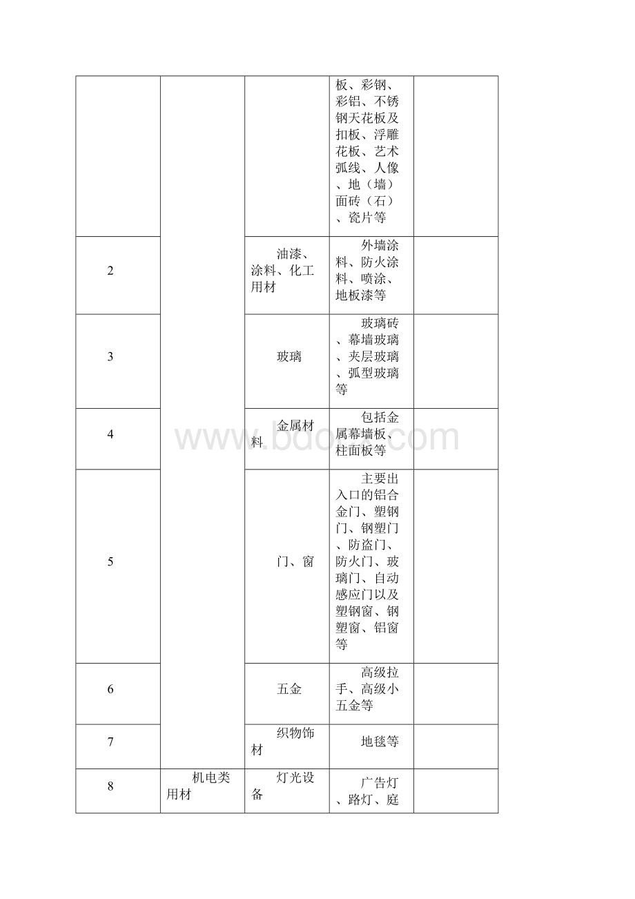 材料看样定板管理规章制度样本.docx_第2页