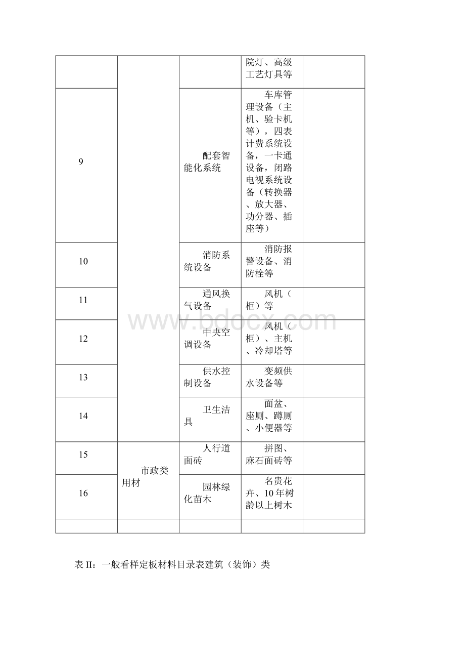 材料看样定板管理规章制度样本.docx_第3页