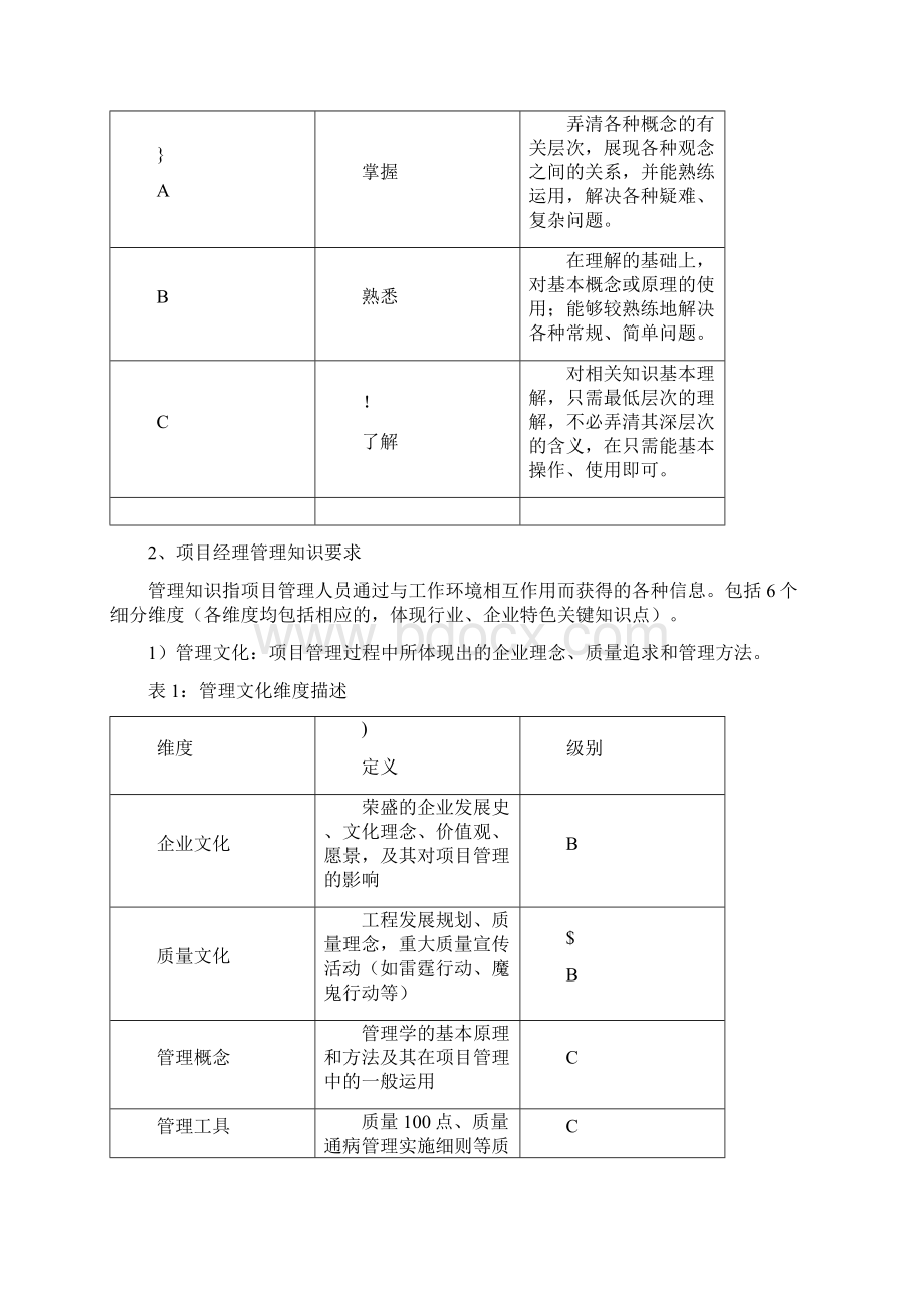 项目经理知识技能要点1.docx_第2页