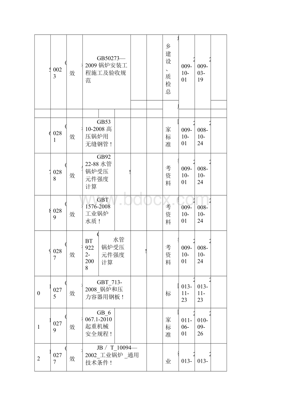 特种设备法律法规清单Word文档格式.docx_第2页