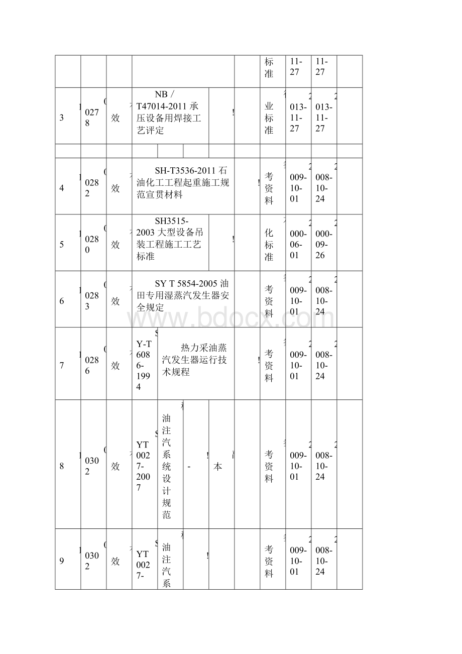 特种设备法律法规清单Word文档格式.docx_第3页