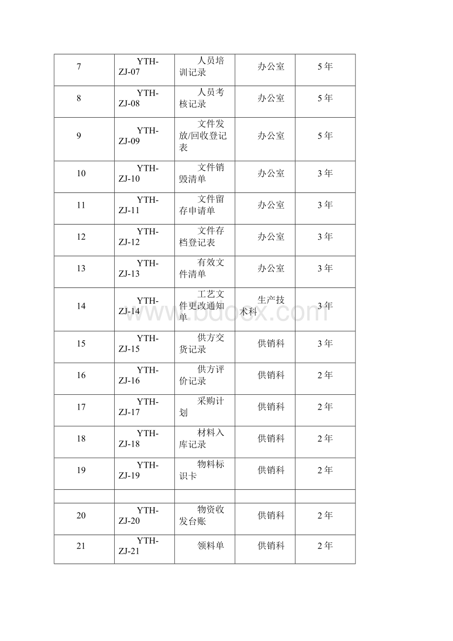 茶叶记录清单汇总.docx_第2页