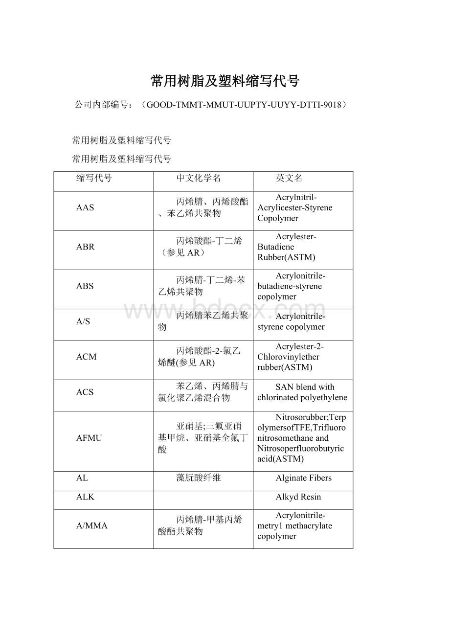 常用树脂及塑料缩写代号.docx