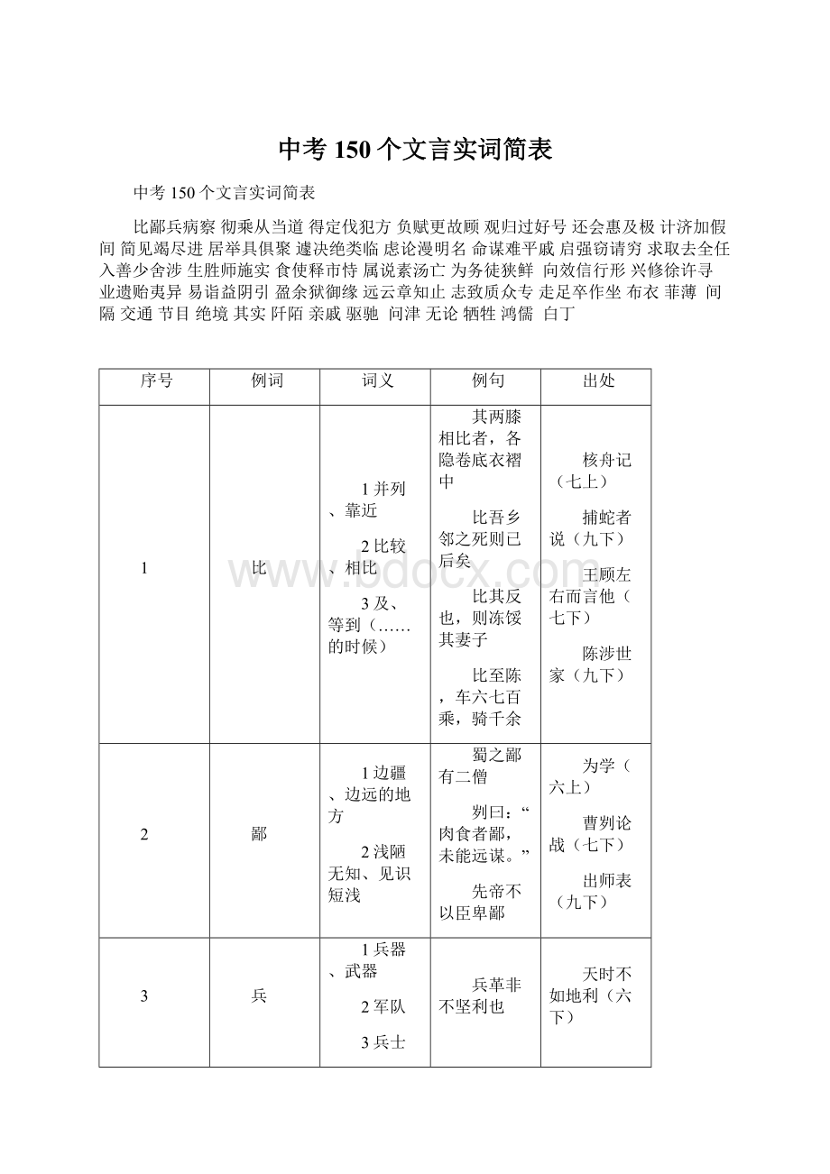 中考150个文言实词简表.docx