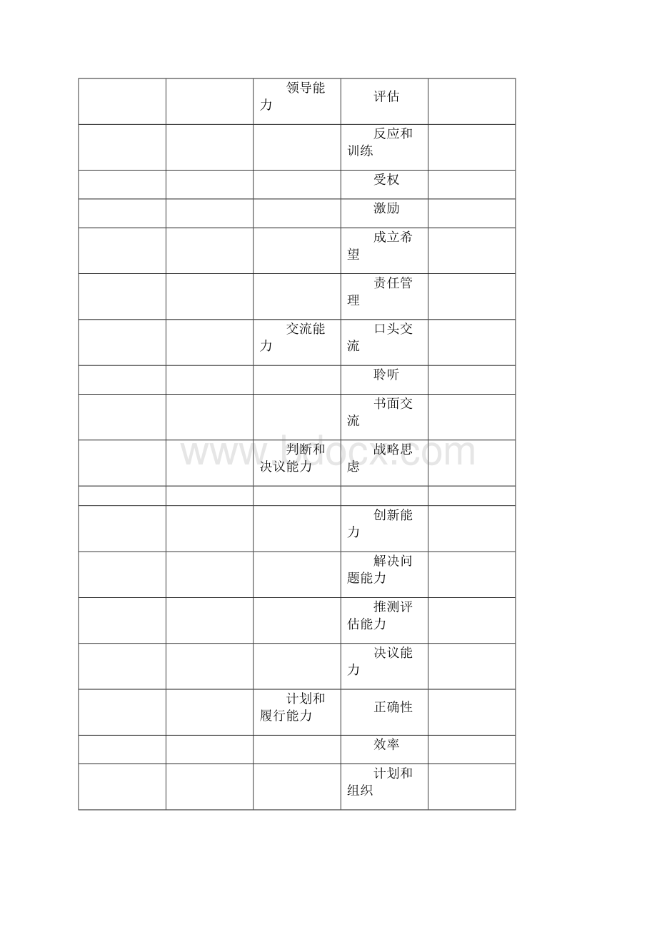 总经理年度董事会考核评分表格Word文档格式.docx_第3页