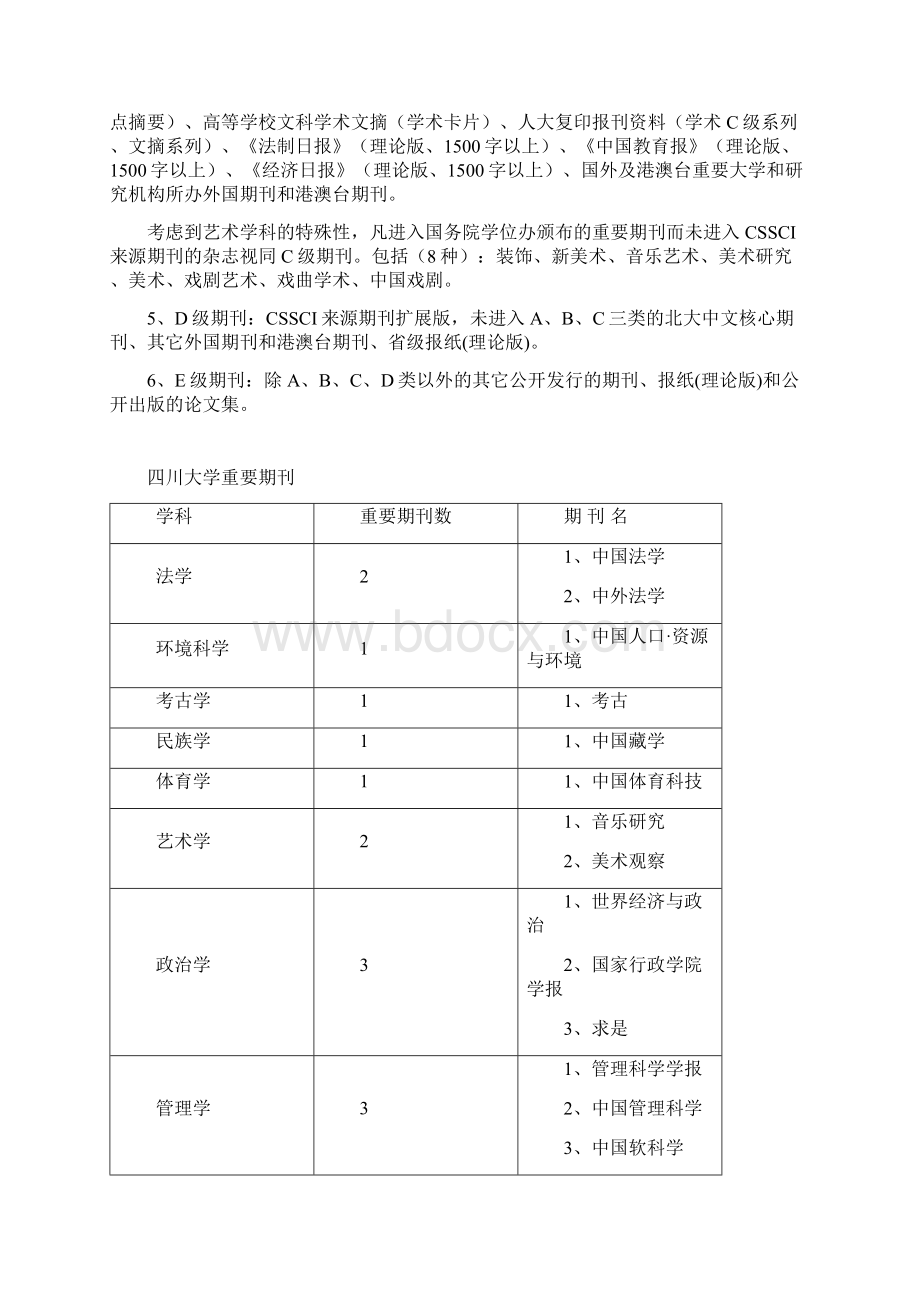 四川大学哲学社会科学期刊分级方案Word文件下载.docx_第2页