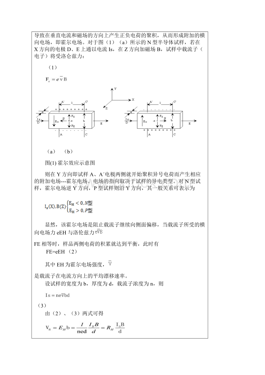 霍尔效应及其应用实验报告Word文档格式.docx_第2页