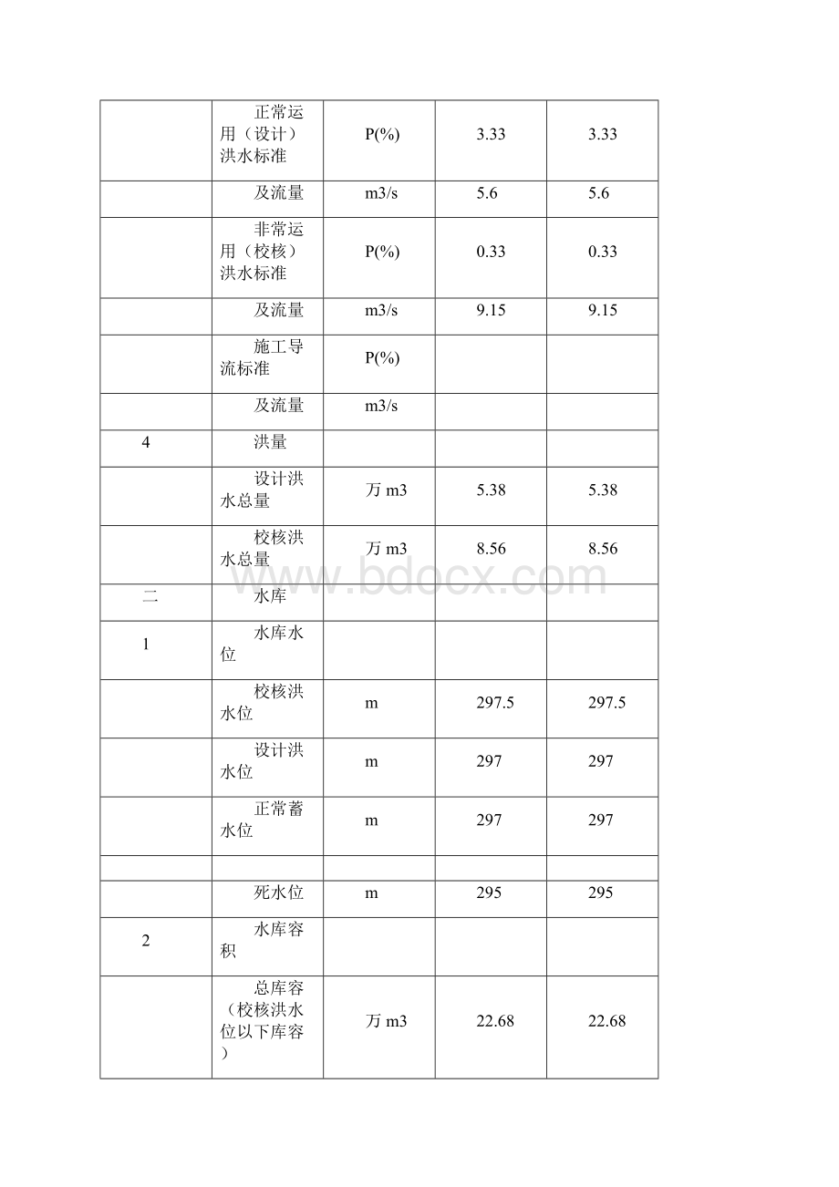 江安县三耙疏水库初步设计.docx_第3页