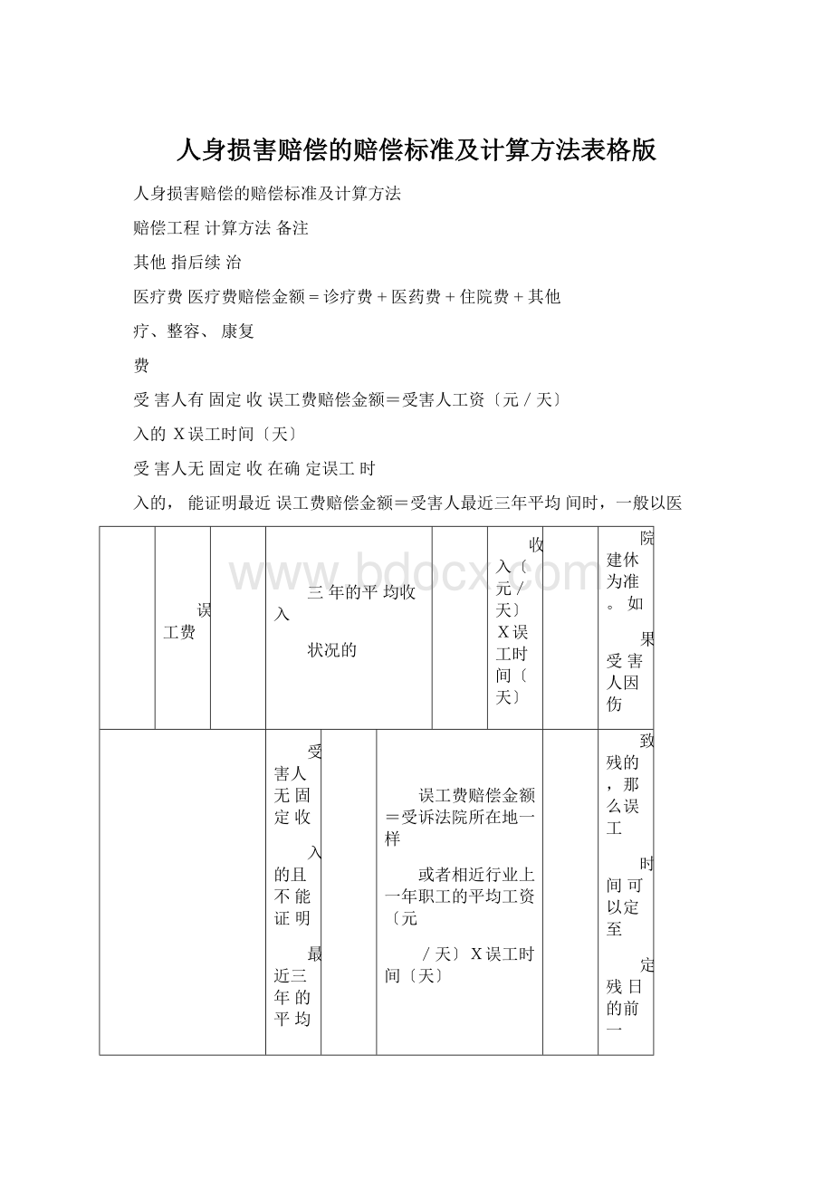 人身损害赔偿的赔偿标准及计算方法表格版Word下载.docx_第1页