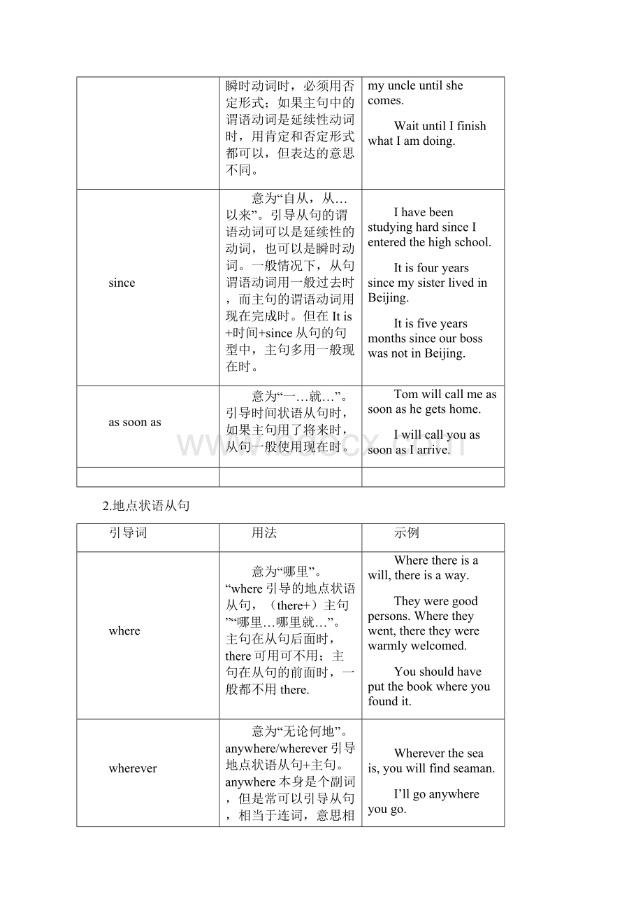 状语从句讲解及习题附答案Word下载.docx_第3页