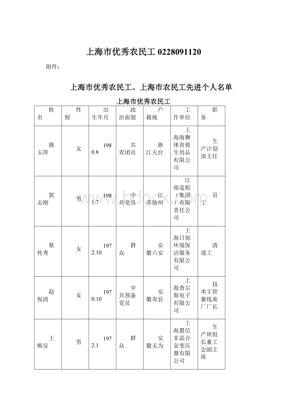 上海市优秀农民工0228091120文档格式.docx